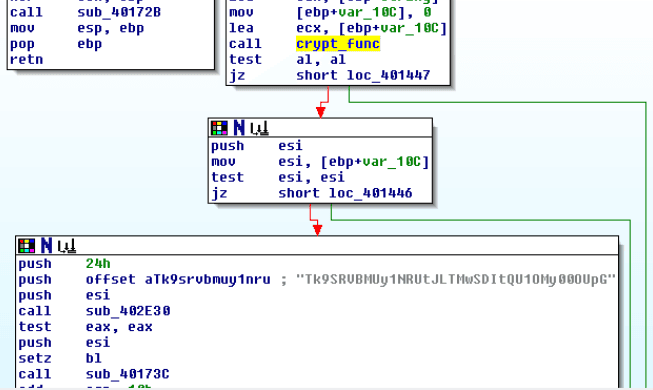 Function Parameters
